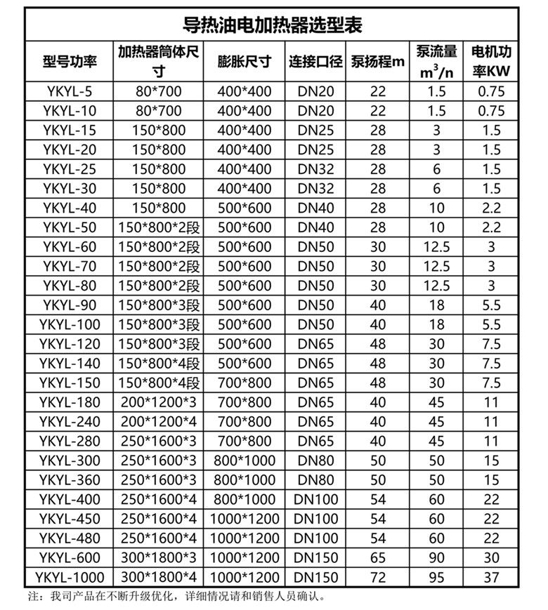 防爆導熱油電加熱器