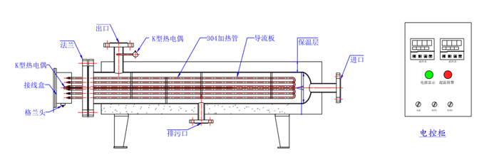 防爆管道加熱器